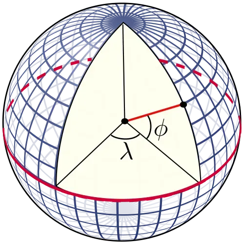 Schematic of angular coordinates phi and lambda drawn on a celestial sphere.